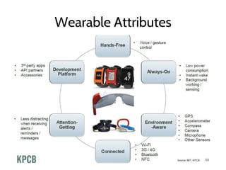 Wearable Attributes
▪ fafds
 
