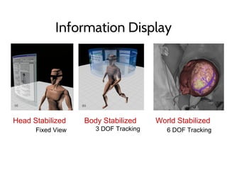 Information Display
Head Stabilized
Fixed View
Body Stabilized
3 DOF Tracking
World Stabilized
6 DOF Tracking
 