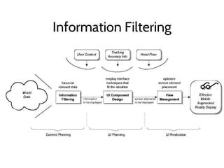 Information Filtering
 