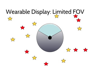 Wearable Display: Limited FOV
 