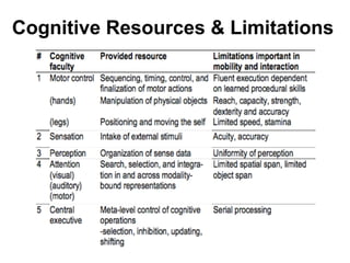 Cognitive Resources & Limitations
asdfasdf
 