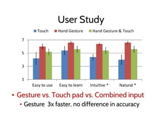 User Study
▪ Gesture vs. Touch pad vs. Combined input
▪ Gesture 3x faster, no difference in accuracy
 