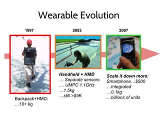 Wearable Evolution
Backpack+HMD:
…10+ kg
Handheld + HMD
… Separate sensors
.... UMPC 1.1GHz
…1.5kg
…still >$5K
Scale it down more:
Smartphone…$500
…Integrated
…0.1kg
…billions of units
1997 2003 2007
 