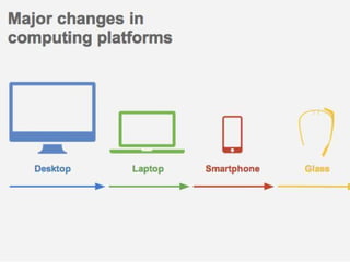 Major changes in computing
 