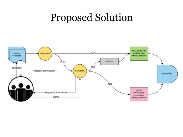 Resolvable vs Irresolvable Ambiguity - A New Hybrid Framework for Dea…