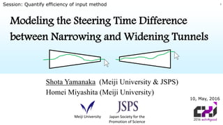 Modeling the Steering Time Difference
between Narrowing and Widening Tunnels
Shota Yamanaka (Meiji University & JSPS)
Homei Miyashita (Meiji University)
10, May, 2016
Meiji University Japan Society for the
Promotion of Science
Session: Quantify efficiency of input method 1
 