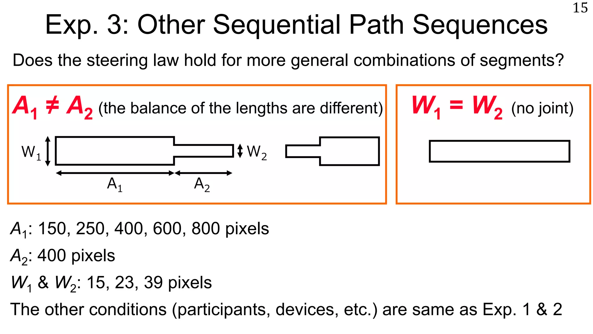 Exp. 3: Other Sequential Path Sequences
15
A1: 150, 250, 400, 600, 800 pixels
A2: 400 pixels
W1 & W2: 15, 23, 39 pixels
The other conditions (participants, devices, etc.) are same as Exp. 1 & 2
W1
A1 A2
W2
Does the steering law hold for more general combinations of segments?
W1 = W2 (no joint)A1 ≠ A2 (the balance of the lengths are different)
 