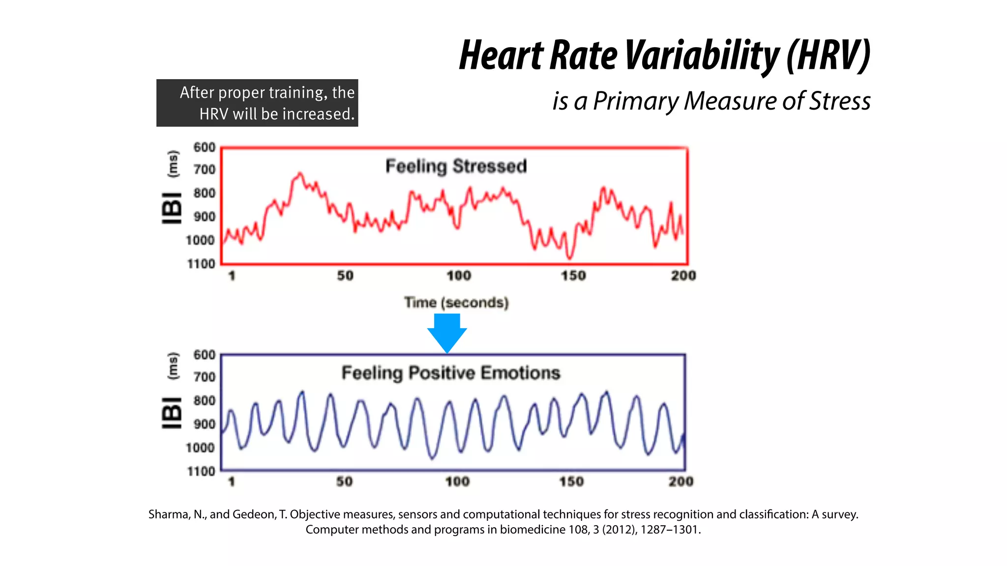 Sharma, N., and Gedeon, T. Objective measures, sensors and computational techniques for stress recognition and classification: A survey.
Computer methods and programs in biomedicine 108, 3 (2012), 1287–1301.
HeartRateVariability(HRV)
is a Primary Measure of StressAfter proper training, the
HRV will be increased.
 