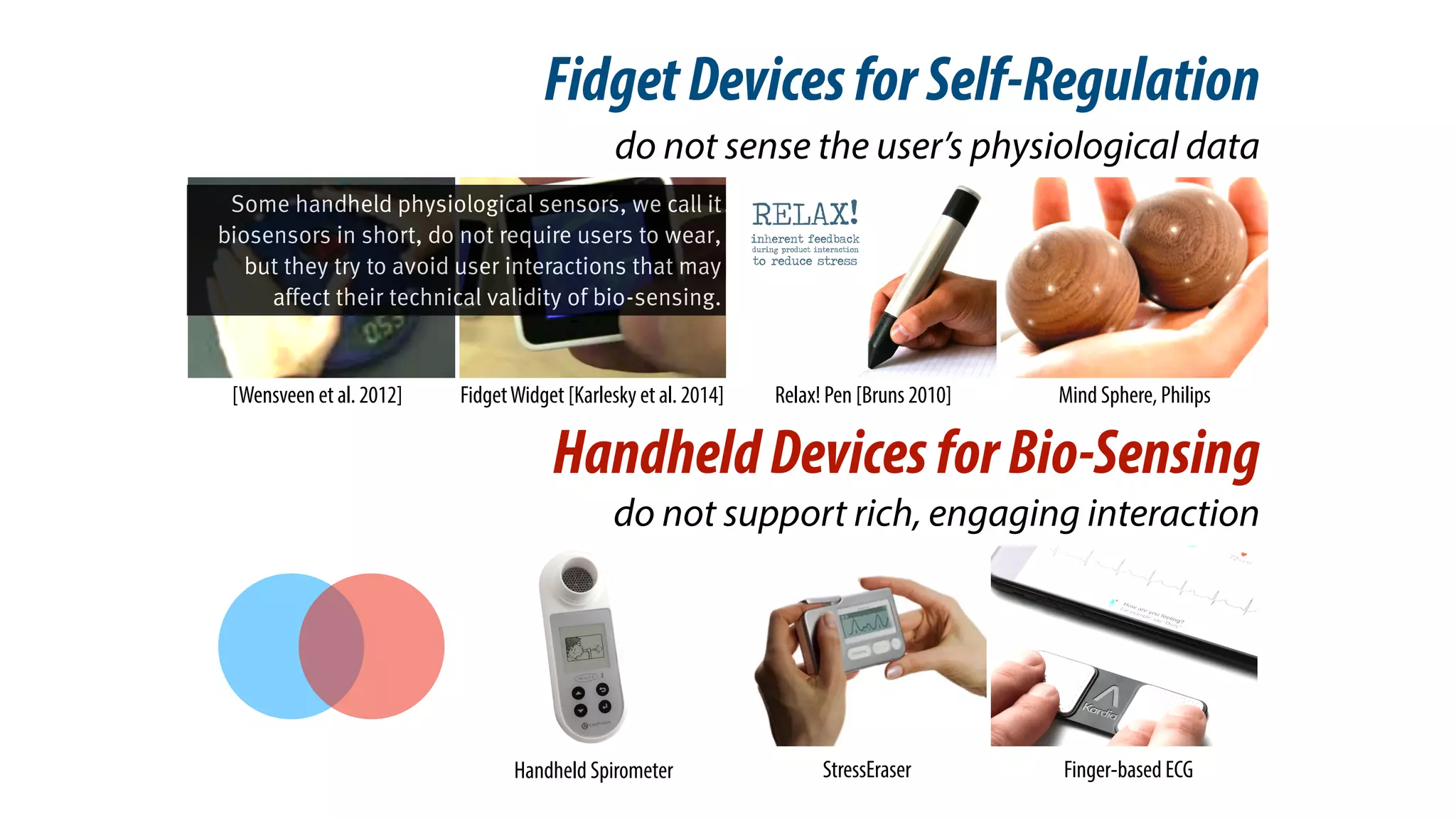 FidgetDevicesforSelf-Regulation
[Wensveen et al. 2012] Mind Sphere, PhilipsFidgetWidget [Karlesky et al. 2014] Relax! Pen [Bruns 2010]
HandheldDevicesforBio-Sensing
do not support rich, engaging interaction
StressEraserHandheld Spirometer Finger-based ECG
do not sense the user’s physiological data
Some handheld physiological sensors, we call it
biosensors in short, do not require users to wear,
but they try to avoid user interactions that may
affect their technical validity of bio-sensing.
 