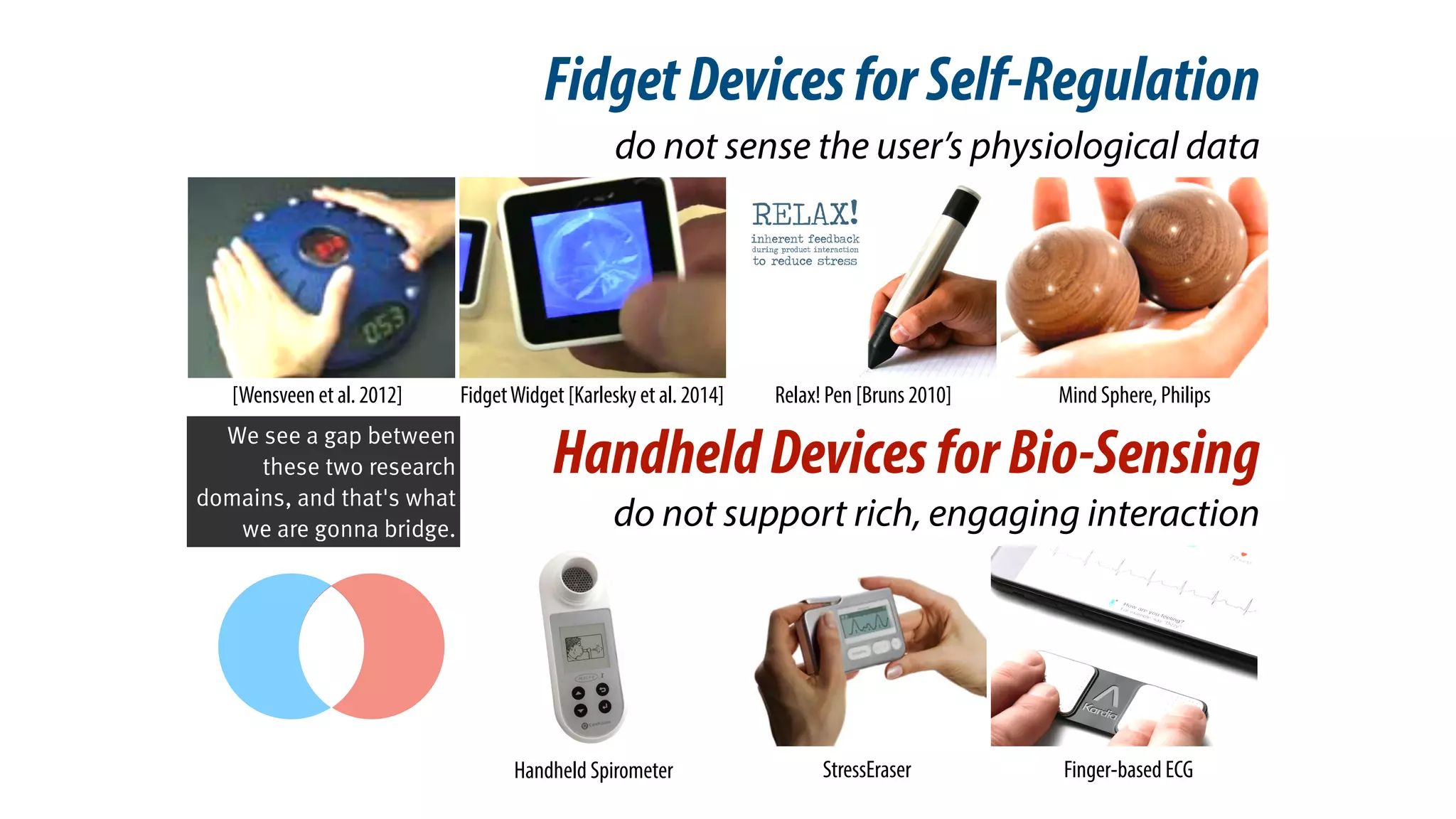FidgetDevicesforSelf-Regulation
[Wensveen et al. 2012] Mind Sphere, PhilipsFidgetWidget [Karlesky et al. 2014] Relax! Pen [Bruns 2010]
HandheldDevicesforBio-Sensing
do not support rich, engaging interaction
StressEraserHandheld Spirometer Finger-based ECG
do not sense the user’s physiological data
We see a gap between
these two research
domains, and that's what
we are gonna bridge.  
 