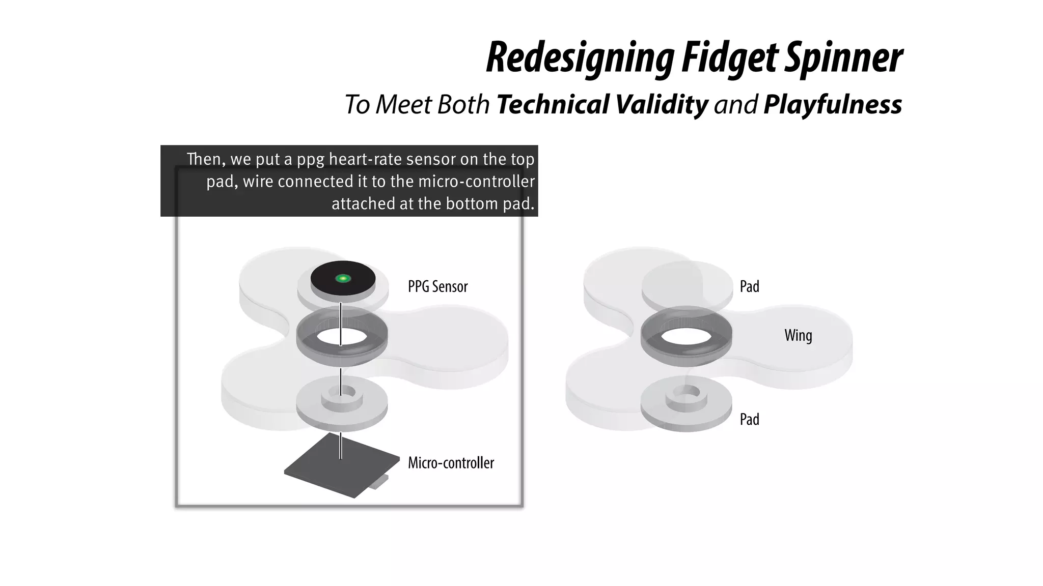 RedesigningFidgetSpinner
To Meet Both Technical Validity and Playfulness
Pad
Pad
Wing
PPG Sensor
Micro-controller
Then, we put a ppg heart-rate sensor on the top
pad, wire connected it to the micro-controller
attached at the bottom pad.
 