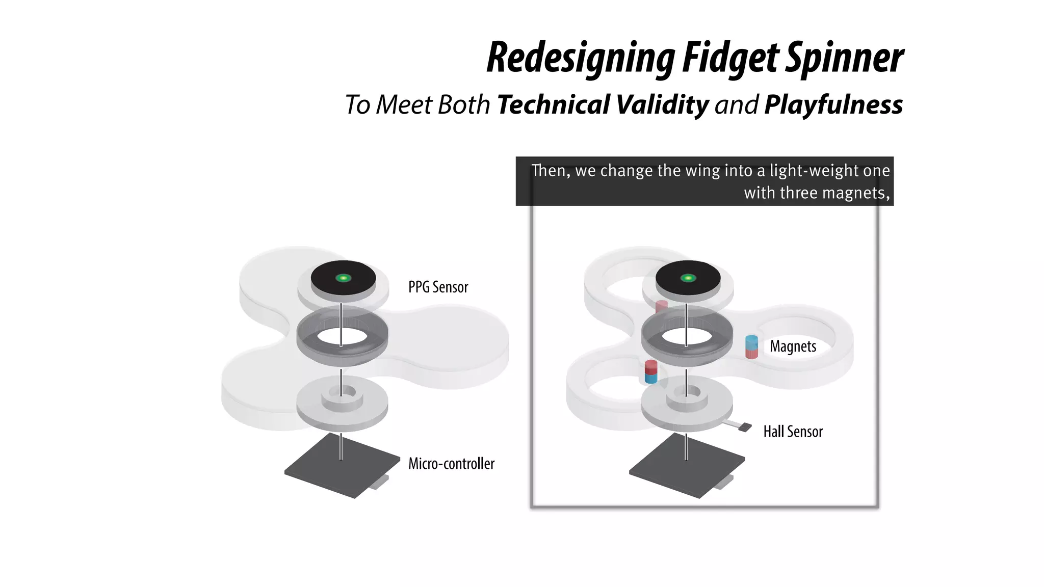 RedesigningFidgetSpinner
To Meet Both Technical Validity and Playfulness
PPG Sensor
Micro-controller
Hall Sensor
Magnets
Then, we change the wing into a light-weight one
with three magnets,
 