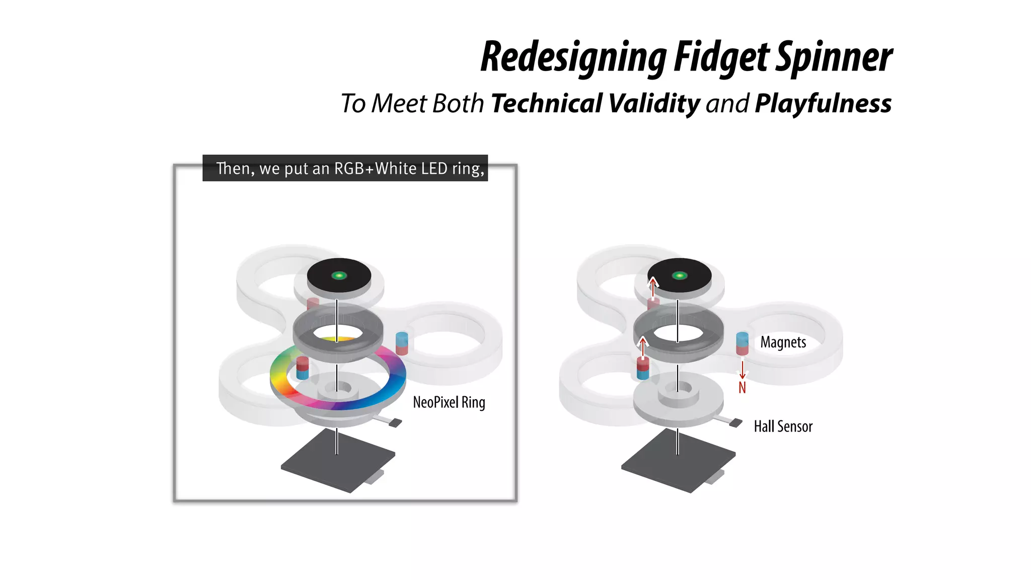 RedesigningFidgetSpinner
To Meet Both Technical Validity and Playfulness
Hall Sensor
Magnets
N
NeoPixel Ring
Then, we put an RGB+White LED ring,
 