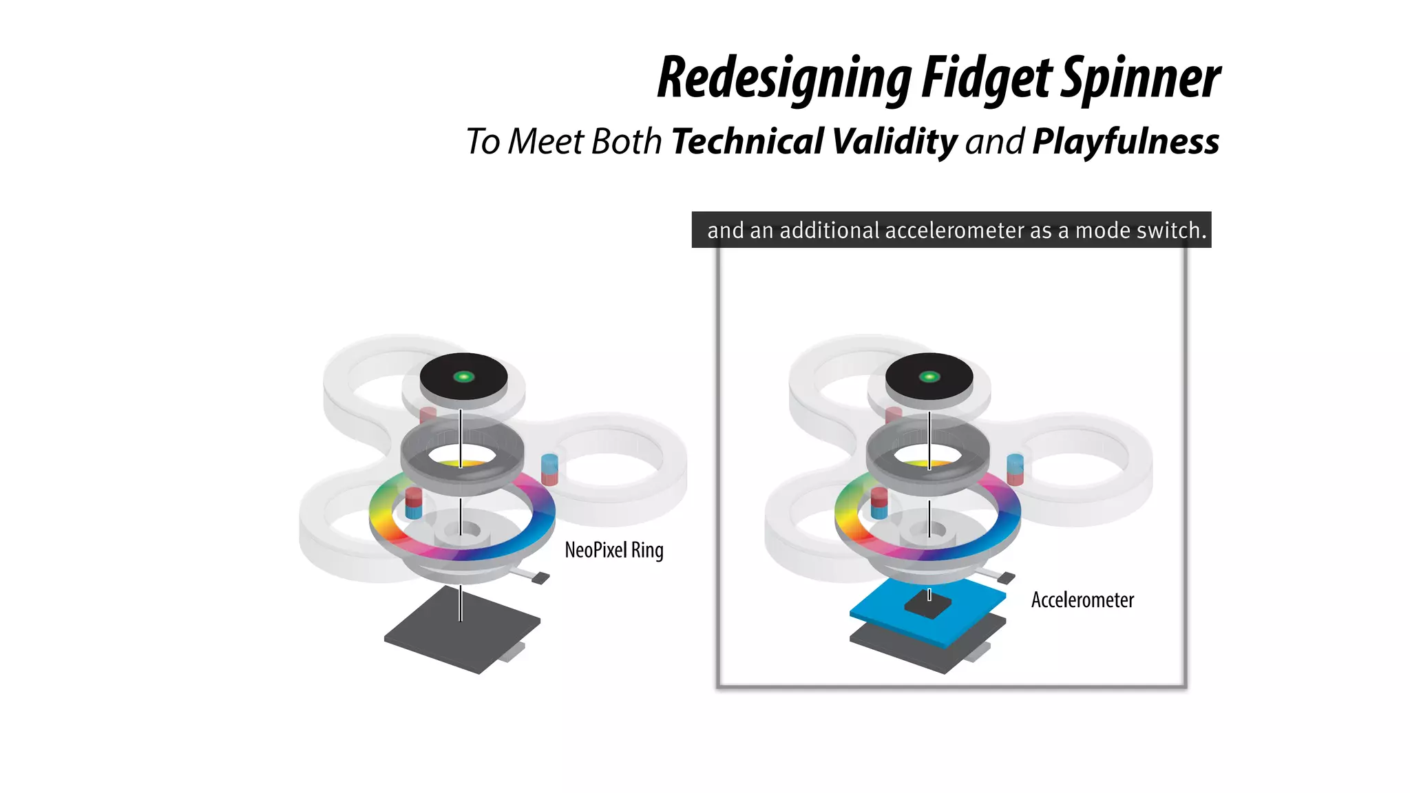 RedesigningFidgetSpinner
To Meet Both Technical Validity and Playfulness
NeoPixel Ring
Accelerometer
and an additional accelerometer as a mode switch.
 