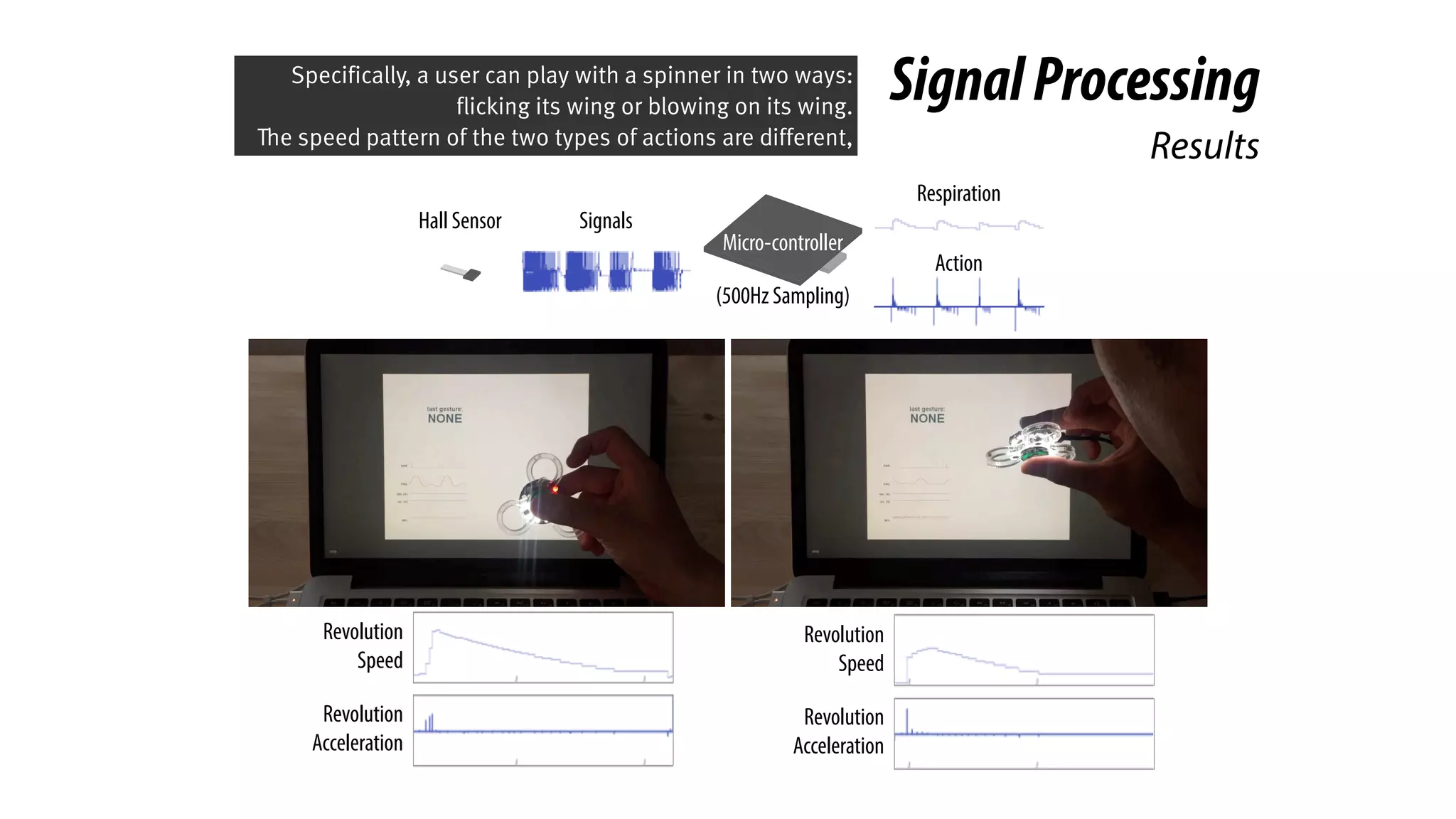 Results
Hall Sensor
Micro-controller
(500Hz Sampling)
Respiration
Action
Signals
Revolution
Speed
Revolution
Acceleration
Revolution
Speed
Revolution
Acceleration
SignalProcessingSpecifically, a user can play with a spinner in two ways:
flicking its wing or blowing on its wing.
The speed pattern of the two types of actions are different,
 