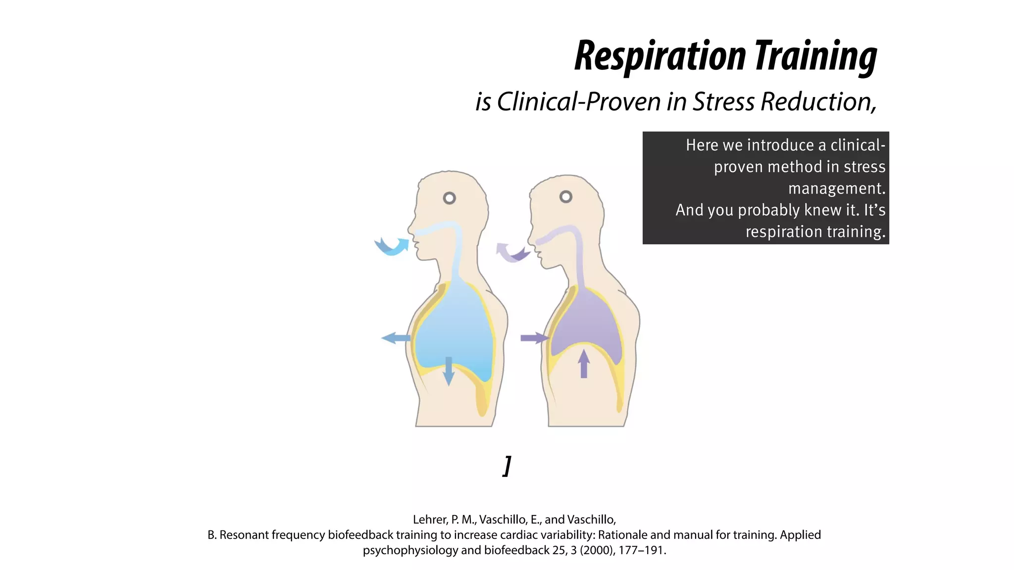 ]
Lehrer, P. M., Vaschillo, E., and Vaschillo,
B. Resonant frequency biofeedback training to increase cardiac variability: Rationale and manual for training. Applied
psychophysiology and biofeedback 25, 3 (2000), 177–191.
RespirationTraining
is Clinical-Proven in Stress Reduction,
Here we introduce a clinical-
proven method in stress
management.
And you probably knew it. It’s
respiration training.
 