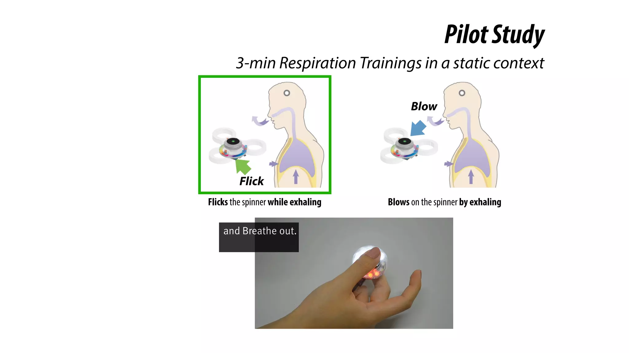Flicks the spinner while exhaling Blows on the spinner by exhaling
PilotStudy
3-min Respiration Trainings in a static context
and Breathe out.
 