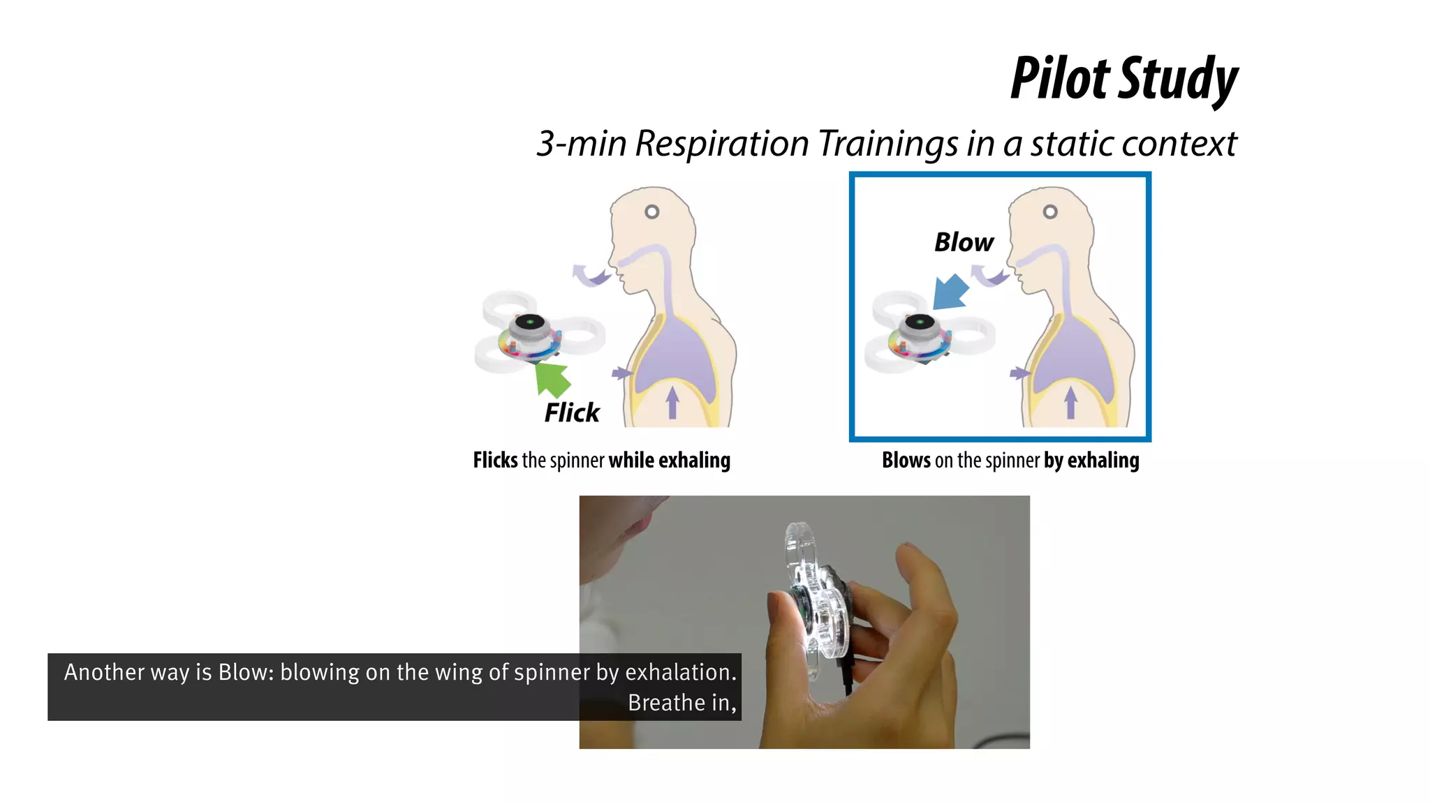 Flicks the spinner while exhaling Blows on the spinner by exhaling
PilotStudy
3-min Respiration Trainings in a static context
Another way is Blow: blowing on the wing of spinner by exhalation.
Breathe in,
 