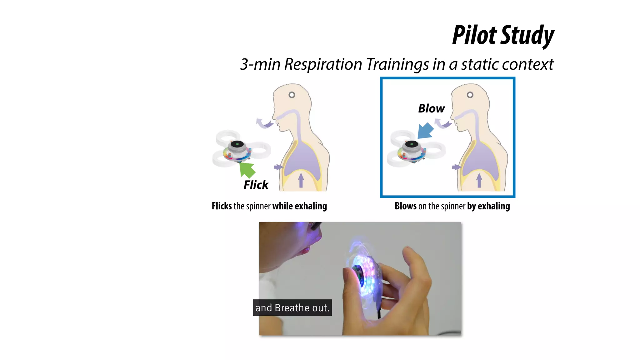 Flicks the spinner while exhaling Blows on the spinner by exhaling
PilotStudy
3-min Respiration Trainings in a static context
and Breathe out.
 