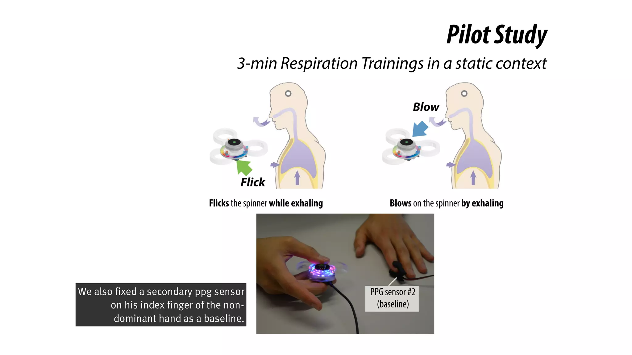 PPG sensor #2
(baseline)
Flicks the spinner while exhaling Blows on the spinner by exhaling
PilotStudy
3-min Respiration Trainings in a static context
We also fixed a secondary ppg sensor
on his index finger of the non-
dominant hand as a baseline.
 
