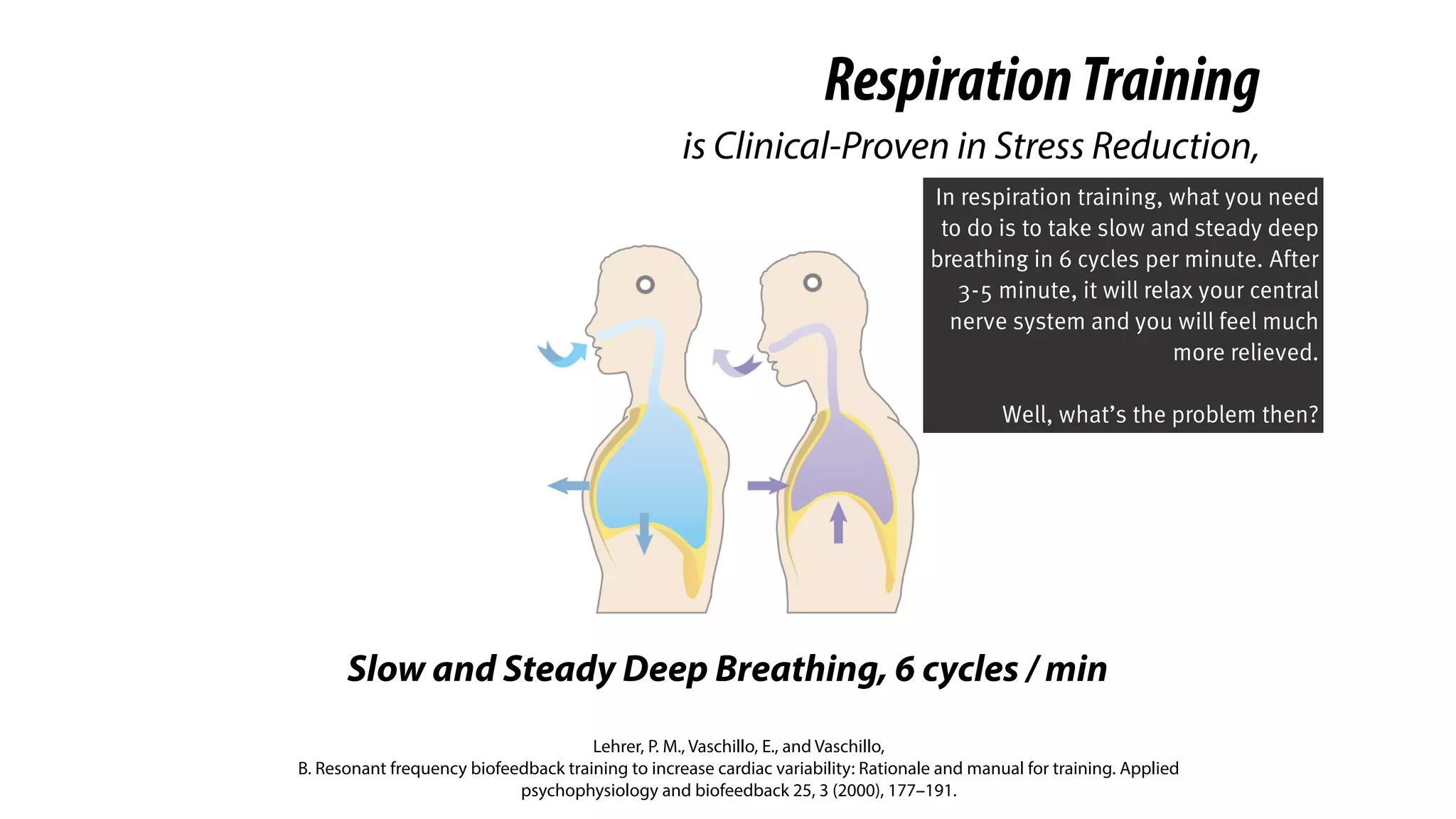Slow and Steady Deep Breathing, 6 cycles / min
Lehrer, P. M., Vaschillo, E., and Vaschillo,
B. Resonant frequency biofeedback training to increase cardiac variability: Rationale and manual for training. Applied
psychophysiology and biofeedback 25, 3 (2000), 177–191.
RespirationTraining
is Clinical-Proven in Stress Reduction,
In respiration training, what you need
to do is to take slow and steady deep
breathing in 6 cycles per minute. After
3-5 minute, it will relax your central
nerve system and you will feel much
more relieved.
Well, what’s the problem then?
 