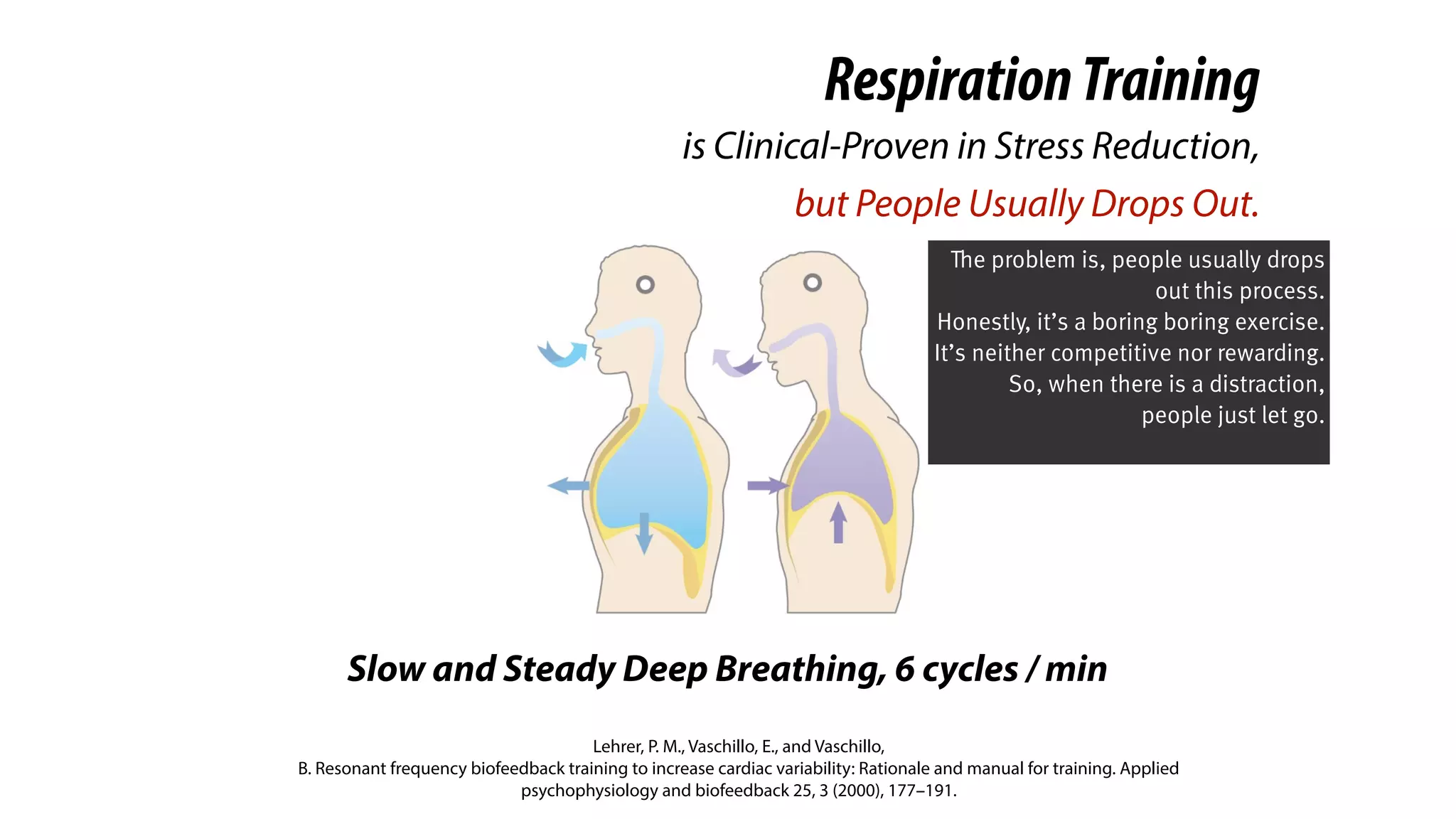Slow and Steady Deep Breathing, 6 cycles / min
Lehrer, P. M., Vaschillo, E., and Vaschillo,
B. Resonant frequency biofeedback training to increase cardiac variability: Rationale and manual for training. Applied
psychophysiology and biofeedback 25, 3 (2000), 177–191.
RespirationTraining
is Clinical-Proven in Stress Reduction,
but People Usually Drops Out.
The problem is, people usually drops
out this process.
Honestly, it’s a boring boring exercise.
It’s neither competitive nor rewarding.
So, when there is a distraction,
people just let go.
 