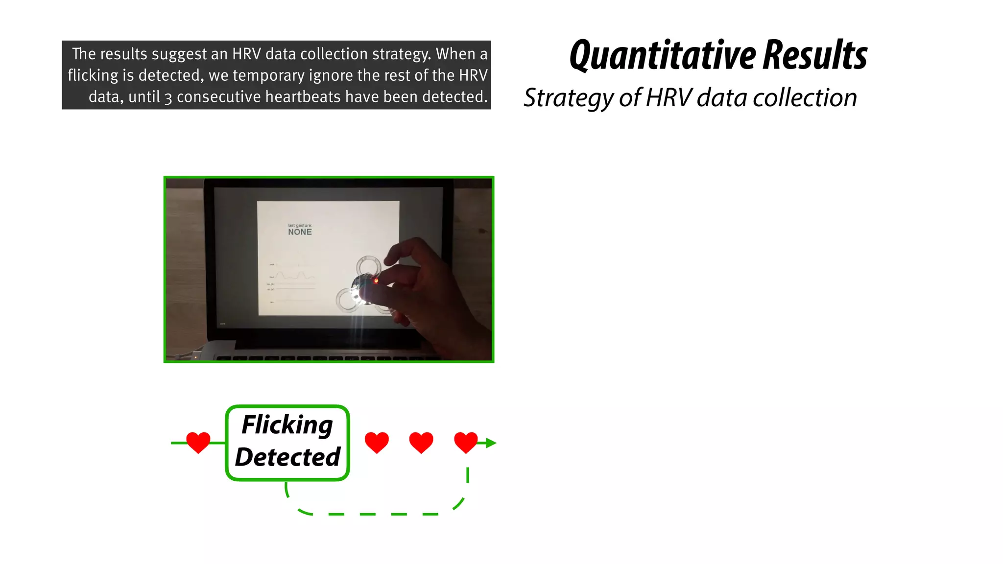 Flicking
Detected
QuantitativeResults
Strategy of HRV data collection
The results suggest an HRV data collection strategy. When a
flicking is detected, we temporary ignore the rest of the HRV
data, until 3 consecutive heartbeats have been detected.
 