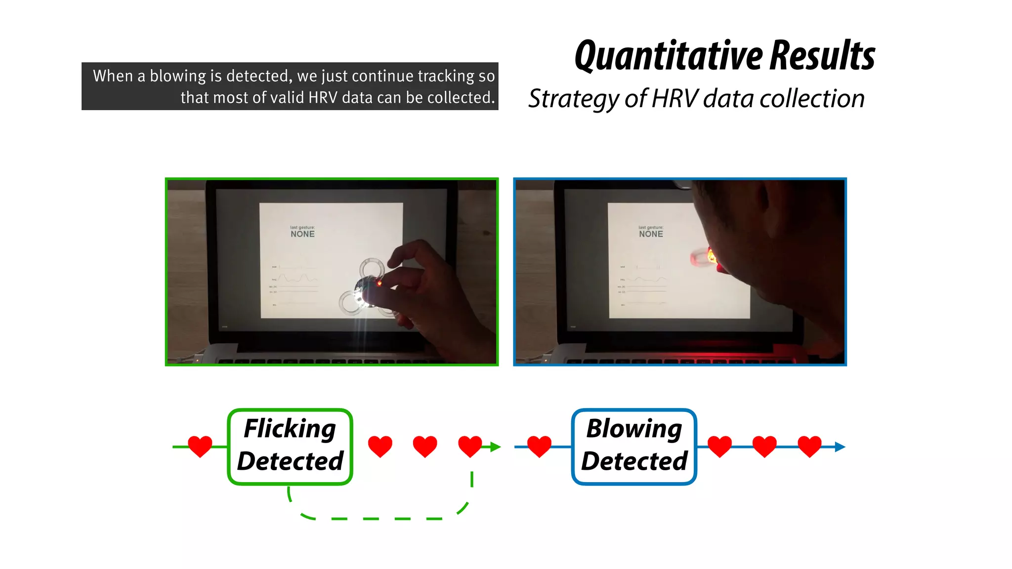 Flicking
Detected
Blowing
Detected
QuantitativeResults
Strategy of HRV data collection
When a blowing is detected, we just continue tracking so
that most of valid HRV data can be collected.
 