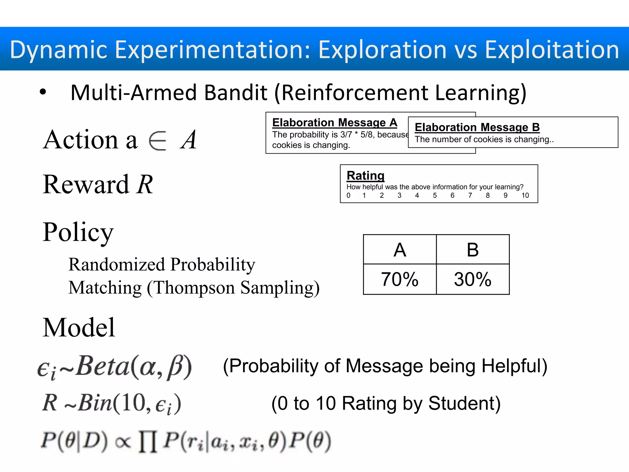 Model
Action a
Dynamic Experimentation: Exploration vs Exploitation
• Multi-Armed Bandit (Reinforcement Learning)
A
Reward R
Policy
Elaboration Message A
The probability is 3/7 * 5/8, because the number of
cookies is changing.
Rating
How helpful was the above information for your learning?
0 1 2 3 4 5 6 7 8 9 10
A B
70% 30%
(Probability of Message being Helpful)
(0 to 10 Rating by Student)
Elaboration Message B
The number of cookies is changing..
Randomized Probability
Matching (Thompson Sampling)
 
