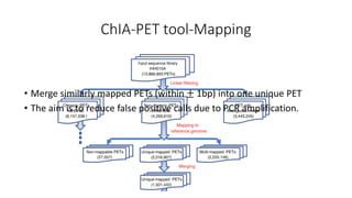 ChIA-PET tool-Mapping
• Merge similarly mapped PETs (within ± 1bp) into one unique PET
• The aim is to reduce false positive calls due to PCR amplification.
 