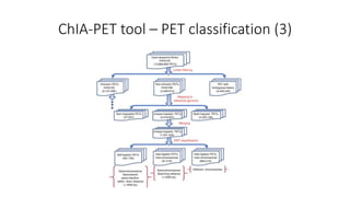 ChIA-PET tool – PET classification (3)
 