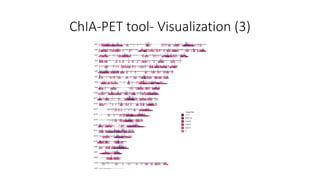ChIA-PET tool- Visualization (3)
 