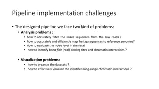 Pipeline implementation challenges
• The designed pipeline we face two kind of problems:
• Analysis problems :
• how to accurately filter the linker sequences from the raw reads ?
• how to accurately and efficiently map the tag sequences to reference genomes?
• how to evaluate the noise level in the data?
• how to identify bona-fide (real) binding sites and chromatin interactions ?
• Visualization problems:
• how to organize the datasets ?
• how to effectively visualize the identified long-range chromatin interactions ?
 