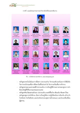 9
ภาพที่ 3 แผนผังคณะกรรมการมหาวิทยาลัยวัยที่สามนครเชียงราย
ที่มา : เว็บไซต์เทศบาลนครเชียงราย, www.chiangraicity.go.th
- หลักสูตรเทคโนโลยีและการสื่อสาร ประกอบด้วย วิชาคอมพิวเตอร์และการใช้มือถือ
วิชาภาษาอังกฤษเพื่อการสื่อสารในชีวิตประจาวัน วิชาภาษาจีนเพื่อการทักทาย
- หลักสูตรศาสนาและศาสนพิธี ประกอบด้วย การเรียนรู้พิธีกรรมทางศาสนาพุทธ การทา
สิ่งประดิษฐ์ที่ใช้ในงานมงคลและอวมงคล
- หลักสูตรศิลปวัฒนธรรมล้านนา ประกอบด้วย ดนตรีพื้นบ้าน ฟ้อนเล็บ ฟ้อนสาวไหม
- หลักสูตรสุขภาพวัยที่สาม เป็นการเรียนรู้เพื่อการปฏิบัติตนในการป้องกัน เฝ้าระวัง
โรคติดต่อ โรคไม่ติดต่อ และประคับประคองสุขภาพด้วยตนเอง และช่วยเหลือเพื่อน
ผู้สูงอายุ
 