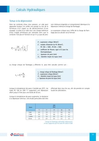 19
Tenue à la dépression
Durée
1 jour
1 mois
1 année
50 ans
4,4
3,3
2,9
5,9 1,9
1,0
1,0
0,9
0,5
0,3
0,3
0,3
SDR
(bar)
11 17 21 26 33
1,1
0,8
0,5
0,5
0,3
0,1
0,1
0,1
Charge de flambage admissible (dépression)
en bar supportée par les tubes PE selon le SDR
Calculs Hydrauliques
 