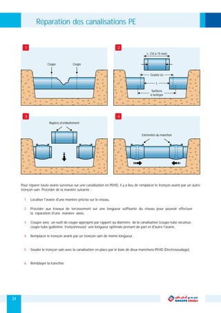 Coupe Coupe
Repères d’emboitement
Extrémités du manchon
Gratter ici
L- (10 à 15 mm)
L
Surfaces
à nettoyer
3
1 2
4
Pour réparer toute avarie survenue sur une canalisation en PEHD, il y a lieu de remplacer le tronçon avarié par un autre
tronçon sain. Procéder de la manière suivante :
1.
2.
3.
4.
5.
6.
Localiser l'avarie d'une manière précise sur le réseau,
Procéder aux travaux de terrassement sur une longueur suffisante du réseau pour pouvoir effectuer
la réparation d'une manière aisée,
coupe-tube guillotine, tronçonneuse) une longueur optimale prenant de part et d'autre l'avarie,
Couper avec un outil de coupe approprié par rapport au diamètre de la canalisation (coupe-tube sécateur,
Remplacer le tronçon avarié par un tronçon sain de même longueur,
Souder le tronçon sain avec la canalisation en place par le biais de deux manchons PEHD (Electrosoudage),
Remblayer la tranchée
Réparation des canalisations PE
34
 
