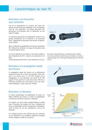 A
A
Embout
Section A - A
Un test de laboratoire est réalisé sur des tubes entaillés à léré par la concentration de contraintes dans l'entaille.
une température de 80°C, soumis à une pression de 4.6 Ces tests accélérés montrent que la résistance à la fissu-
MPa. ration du tube en PE 100 peut atteindre plus de 100 ans
L'ESCR (Environmental Stress Crack Resistance) est accé- à 20°C.
Lors de la manipulation sur chantier des tubes des
défauts de surface peuvent apparaitre. Pour les polyéthy-
lènes de 1ère génération, ces défauts pouvaient être
générateurs de fissuration lente et déboucher sur des
ruptures fragiles.
Les dernières générations de polyéthylène montrent une
grande amélioration de la résistance à la fissuration
lente. L'apparition de fissuration sous tension est grande-
ment retardée.
Ainsi, l'utilisation de polyéthylène de dernière génération
(PE 100) permet d'obtenir un risque de fissuration sous
contrainte quasiment nul.
Résistance à la fissuration
sous contrainte
La propagation rapide des fissures est un phénomène
causé par un choc sur un tube sous pression. Cette résis-
tance est définie par le test RCP (Rapid Crack
Propagation). Ce test démontre une tenue du PE 100
jusqu'à 10 fois supérieurs à celle d'un tube en PE 80, et
nettement meilleure que celle obtenue avec des maté-
riaux métalliques, tel que l’acier par exemple.
Résistance à la propagation rapide
des fissures
La surface parafinnique du polyéthylène lui assure un
faible coefficient de friction. Les tubes en polyéthylène
ont ainsi une excellente résistance à l'abrasion.
Par rapport aux autres tubes traditionnellement utilisés
dans le domaine du transport de l'eau, l'utilisation de
tubes en polyéthylène permet d'augmenter considérable-
ment la durée de vie des canalisations vis-à-vis de
l'abrasion.
Les conduites peuvent être utilisées dans de nombreux
cas où l'abrasion est un problème important (transport
d'eaux chargées en sable ou en gravier).
Résistance à l'abrasion
Caractéristiques du tube PE
3,0
2,5
1,5
1,0
0,5
0
200.000
Température en °C
Abrasion
(mm)
2,0
400.000
Tube
en amiante
Tube
en argile
Tube
en béton
Tube PVC
Tube PEHD
6
Valeurs du coefficient d ’abrasion selon Institut Darmstadt
 