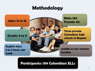 Methodology
                                     Male: 103
  Ages: 12 to 18                     Female: 96

                                     Three private
 Grades: 8 to 11                     Colombian high
                                     schools in Bogota

English class:
3 to 5 hours per                   middle to low-income
week                               families


            Participants: 199 Colombian ELLs
                                                         14
 