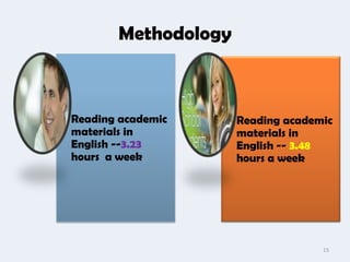Methodology



Reading academic     Reading academic
materials in         materials in
English --3.23       English -- 3.48
hours a week         hours a week




                                   15
 