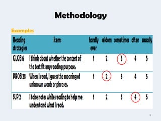 Methodology
Examples




                         18
 