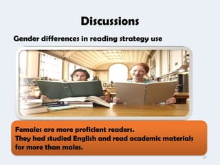 Discussions
Gender differences in reading strategy use




Females are more proficient readers.
They had studied English and read academic materials
for more than males.
                                                       27
 