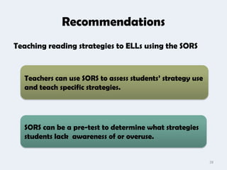 Recommendations
Teaching reading strategies to ELLs using the SORS


  Teachers can use SORS to assess students’ strategy use
  and teach specific strategies.




  SORS can be a pre-test to determine what strategies
  students lack awareness of or overuse.


                                                           28
 
