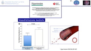 Hypertension 2010;56,159-165
Vasodilatazione mediata
 