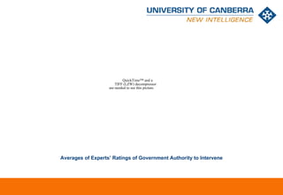 QuickTime™ and a
                       TIFF (LZW) decompressor
                   are needed to see this picture.




Averages of Experts’ Ratings of Government Authority to Intervene




                                                                    CRICOS #00212K
 