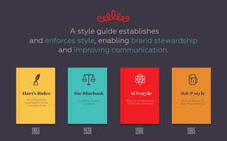 A style guide establishes  
and enforces style, enabling brand stewardship
and improving communication.
Hart's Rules
for C...