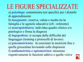 a) psicologo: somministra test specifici per i disturbi
di apprendimento
b) insegnante: osserva, valuta e media tra la
famiglia e le agenzie educative (cfr.: referente)
c) neuropsichiatra: individua quadro clinico e/o
patologico e firma la diagnosi
d) logopedista: si occupa delle difficoltà del
linguaggio (training e protocolli di lavoro)
e) psicomotricista: fa esercitare la motricità fine e
quella grossolana lavorando sulle disprassie
f) audiometrista e optometrista: misurano
rispettivamente le funzioni uditive e quelle visive
 