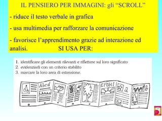 IL PENSIERO PER IMMAGINI: gli “SCROLL”
- riduce il testo verbale in grafica
- usa multimedia per rafforzare la comunicazione
- favorisce l’apprendimento grazie ad interazione ed
analisi. SI USA PER:
 