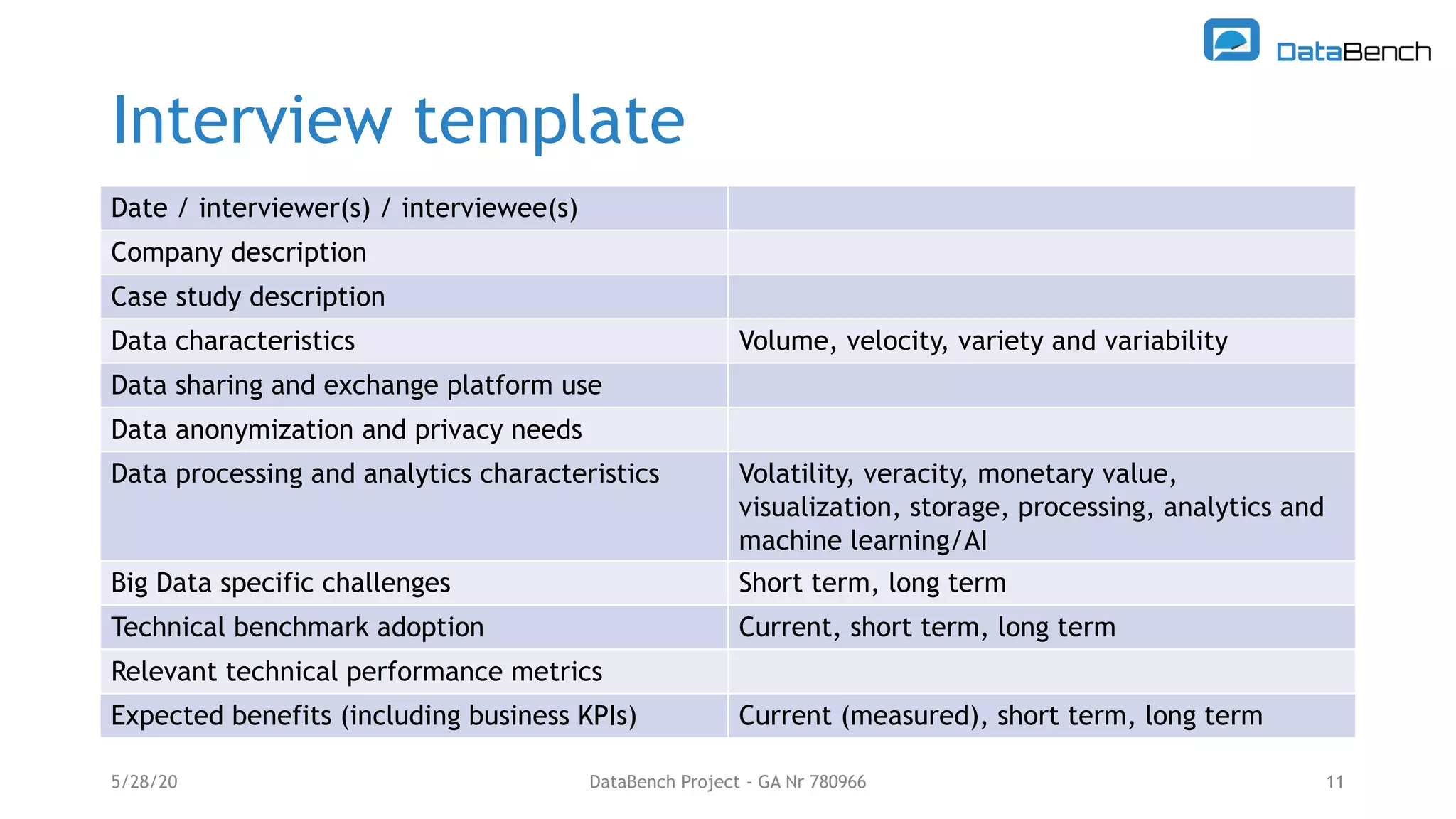 Interview template
Date / interviewer(s) / interviewee(s)
Company description
Case study description
Data characteristics Volume, velocity, variety and variability
Data sharing and exchange platform use
Data anonymization and privacy needs
Data processing and analytics characteristics Volatility, veracity, monetary value,
visualization, storage, processing, analytics and
machine learning/AI
Big Data specific challenges Short term, long term
Technical benchmark adoption Current, short term, long term
Relevant technical performance metrics
Expected benefits (including business KPIs) Current (measured), short term, long term
5/28/20 DataBench Project - GA Nr 780966 11
 