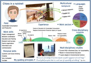 Multicultural
background
Multi-disciplinary studies
> Languages
Field
Sustainable Consumption
and Production
Systemic and future thinking
Creative
Very motivated
Sociable
2000 2016
Marine
Science
EU experience
Environmental
NGOs
Cross-disciplinary
knowhow
Italian
English
Spanish
Project management
Network coordination
Education and Training
Research and surveys
Events organization
Information and
communication
Work skills
Personal skills
> Work sectors >
My guiding principles >
EU projects
Centre of Education for Sustainable Consumption
Regional Environmental Protection Agency of Liguria
Master + PhD
Freelance trainer
for Sustainability
Business
23%
Academic
23%
Current PhD in Business Educ. for Sustainability
Master in Environmental Education
5 years degree in Environmental Science
Experience
Environment
Society
Economy
“The success of technological innovations depends on people‘s engagement and social change”
“A weak global perception leads to a weak sense of responsibility and solidarity” Edgar Morin
Chiara in a nutshell
 