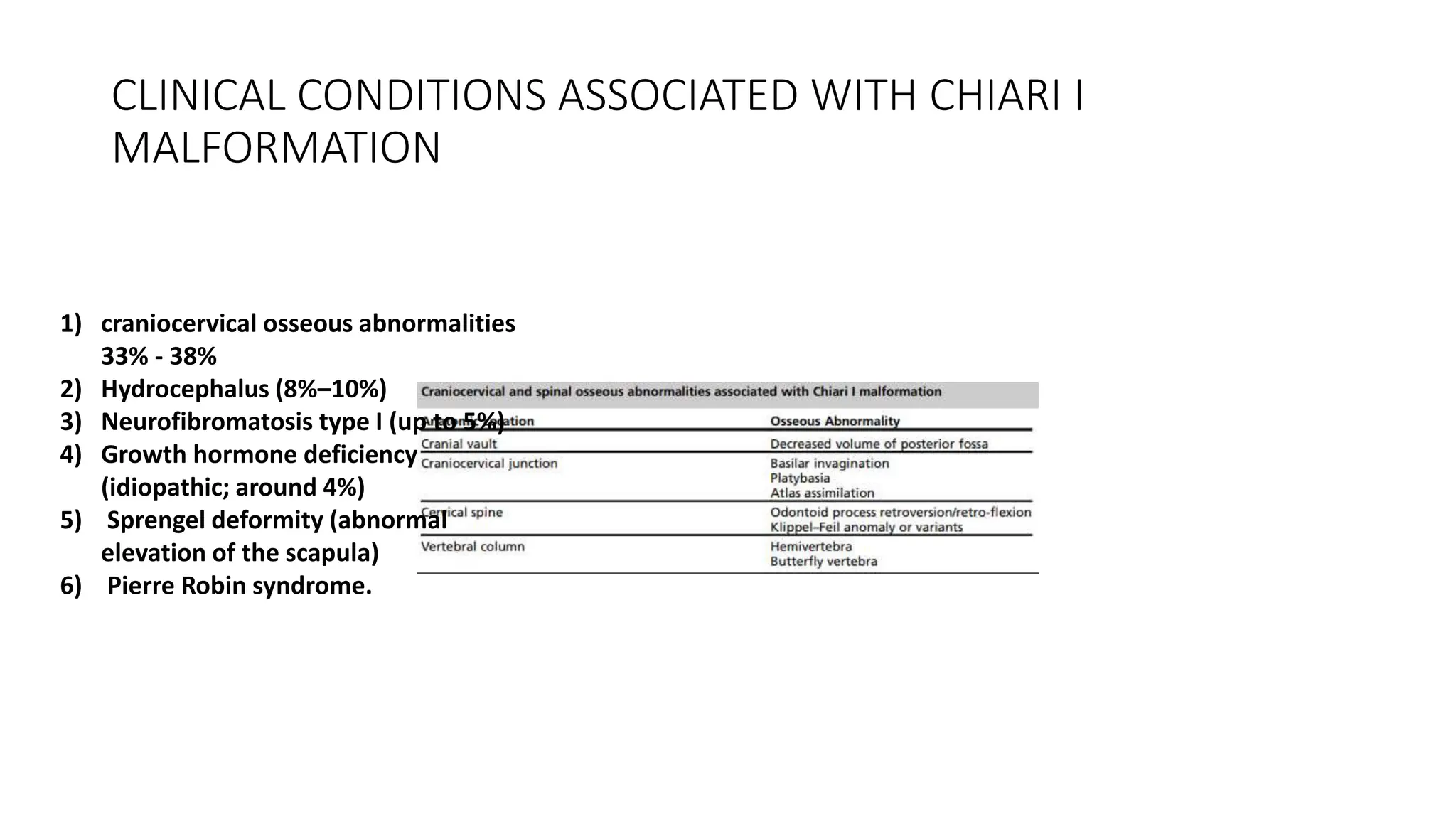 Arnold chiari malformation and types.pptx
